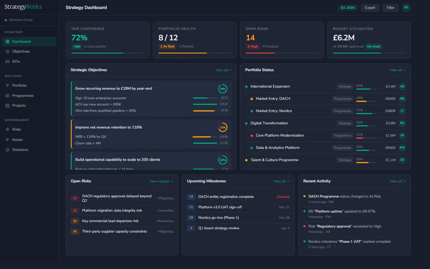 StrategyWorks strategy dashboard