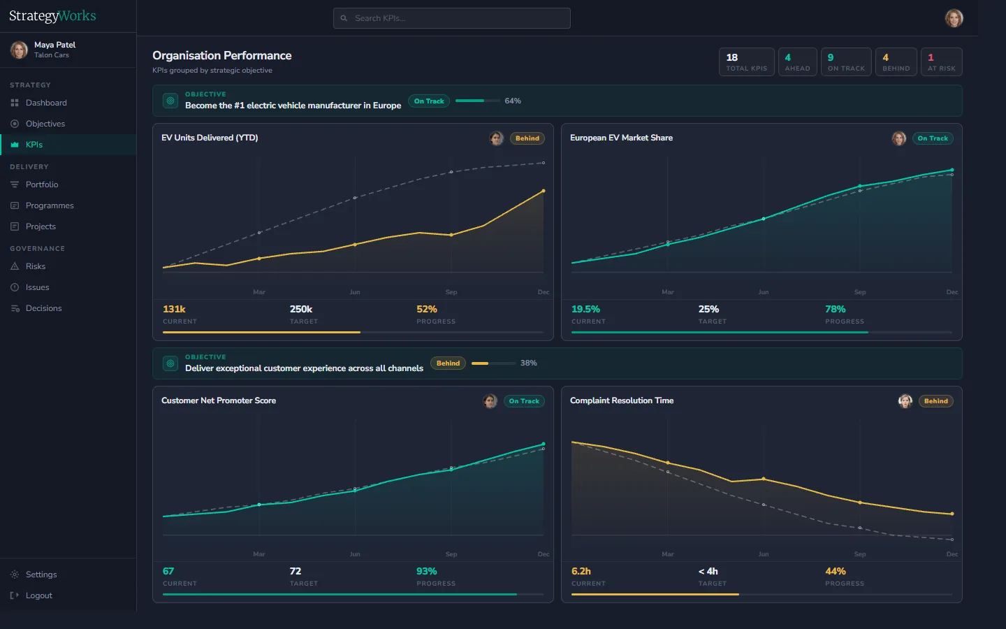 OKR and KPI management in StrategyWorks