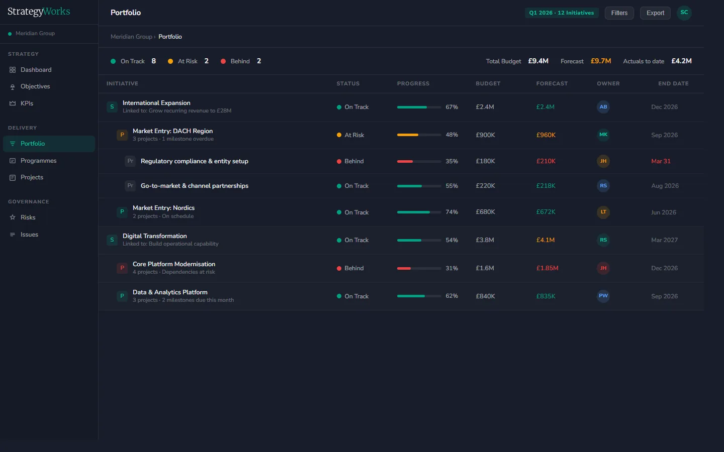 Portfolio management in StrategyWorks