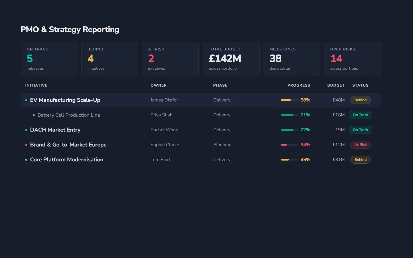 Strategy execution hierarchy in StrategyWorks