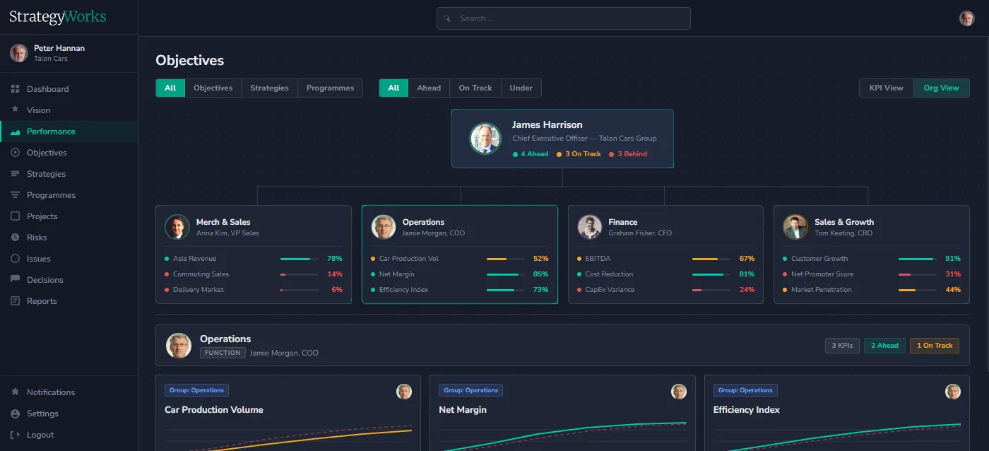 OKR and KPI performance dashboard