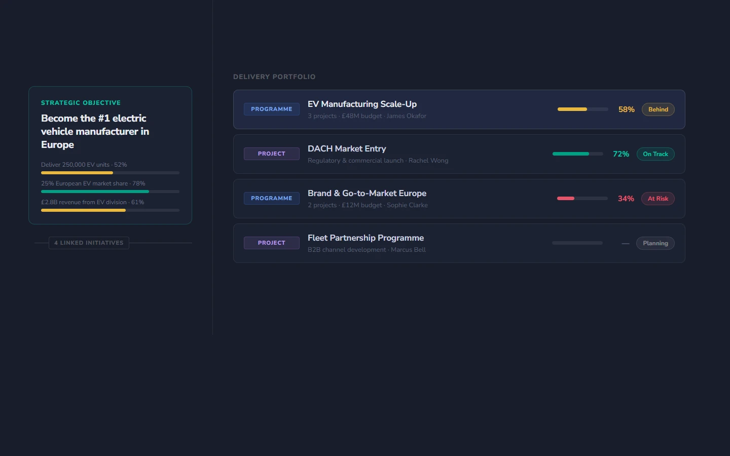 Portfolio management view in StrategyWorks
