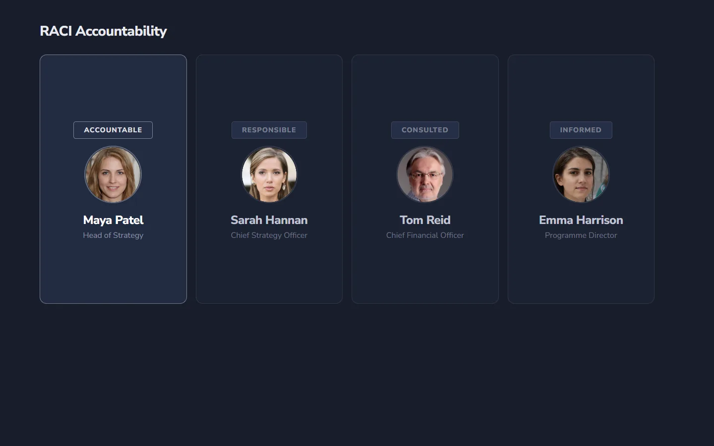Accountability and ownership with RACI across strategy and portfolio in StrategyWorks