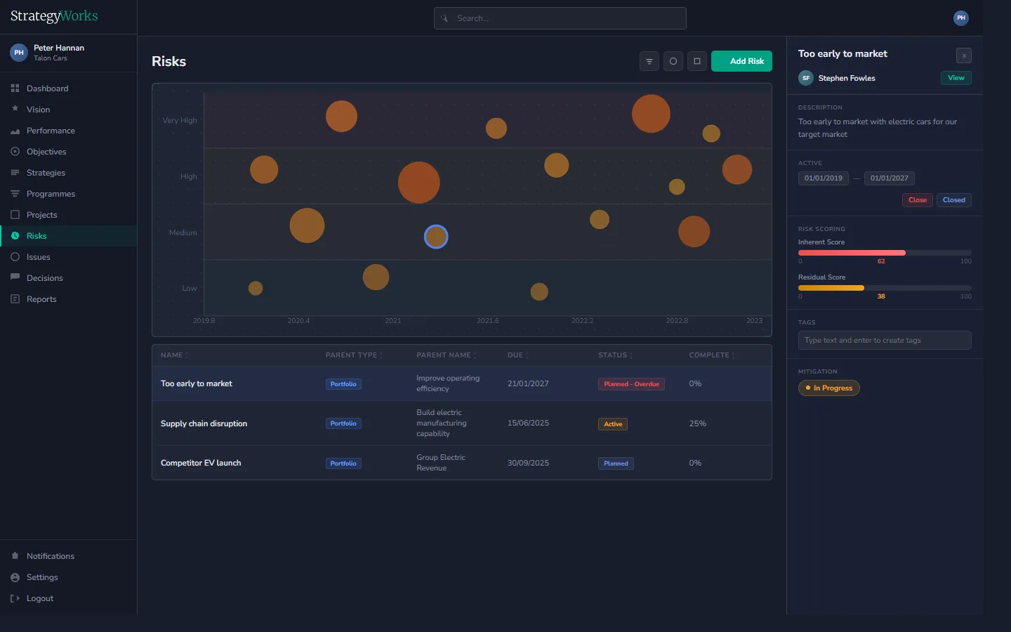 Risk management integrated with strategy execution
