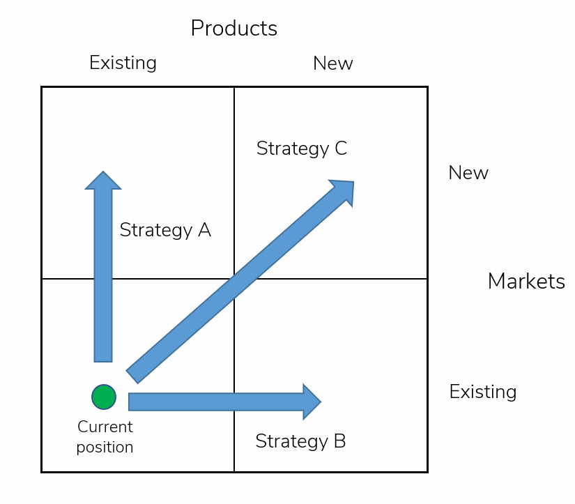 strategy-vs-plan-what-s-the-difference-and-why-it-matters