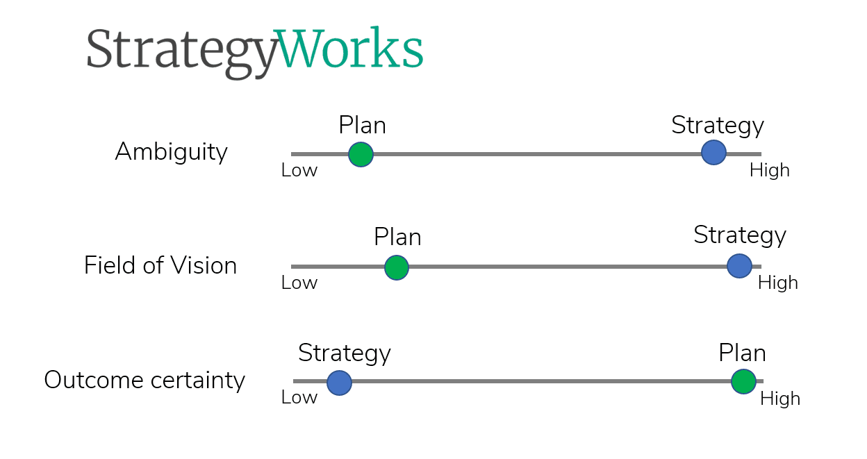 strategy-vs-plan-whats-the-difference