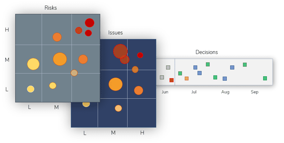 StrategyWorks dynamic reporting features and benefits